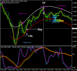 Portfolio of forex robots Cyberpack