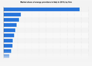 energyoutlet.com